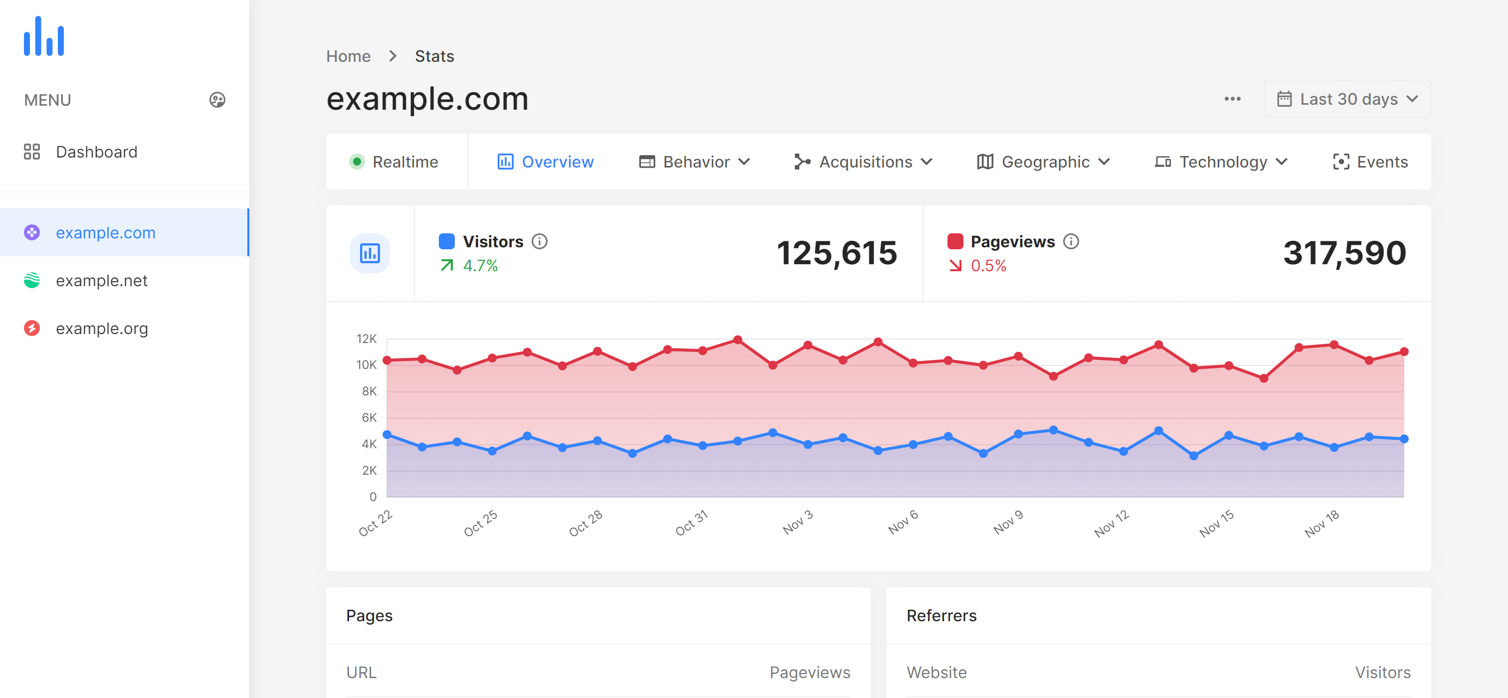 Analytics.Vyeron.com